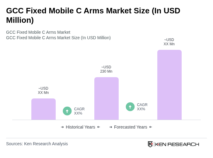 GCC Fixed Mobile C Arms Market Size